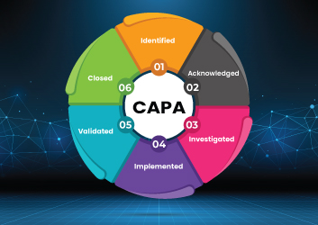 A-Comprehensive-Understanding-Of-CAPA